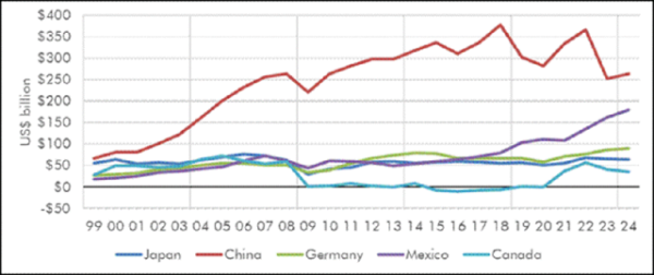 炫多配资 美日贸易谈判的始末：市场格局的潜在转机