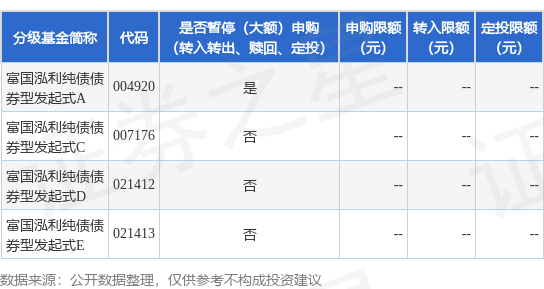 盛宝优配 公告速递：富国泓利纯债债券型发起式基金（A类份额）暂停通过盈米基金的申购、转换转入及定期定额投资业务