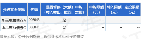 牛客栈策略 公告速递：永赢惠益债券基金暂停大额申购、转换转入业务