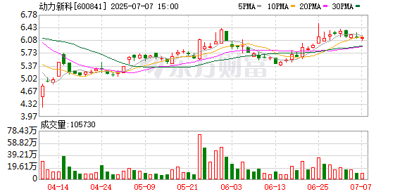 迪时策略 动力新科全资子公司被申请破产重整