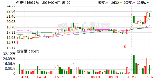 富邦速配 哈啰出行关联公司新增汽车零部件研发业务