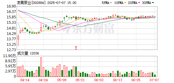 宝融配资 凌霄泵业：购买6000万元理财产品