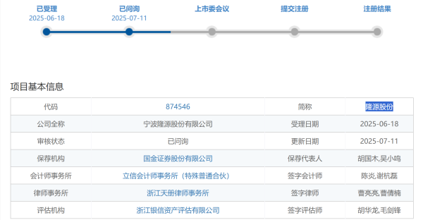 盈禾配资 IPO雷达｜毛利率“坐滑梯”！隆源股份夫妻控股超98%，股权代持情况遭问询