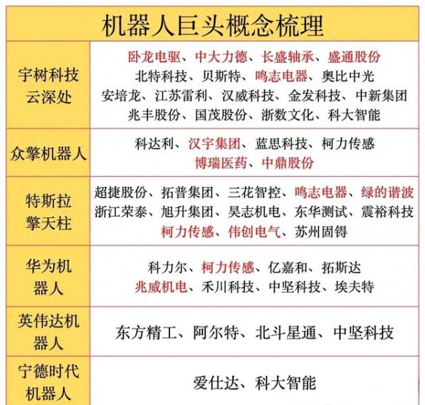 大彩配资 人形机器人概念股汇总, 10家人形机器人龙头股详解