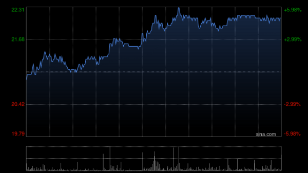 财富加 思摩尔国际授出120万股奖励股份