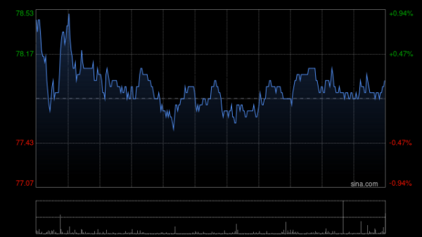 智慧优配 美的集团于7月17日斥资1999.8万元回购27.46万股A股