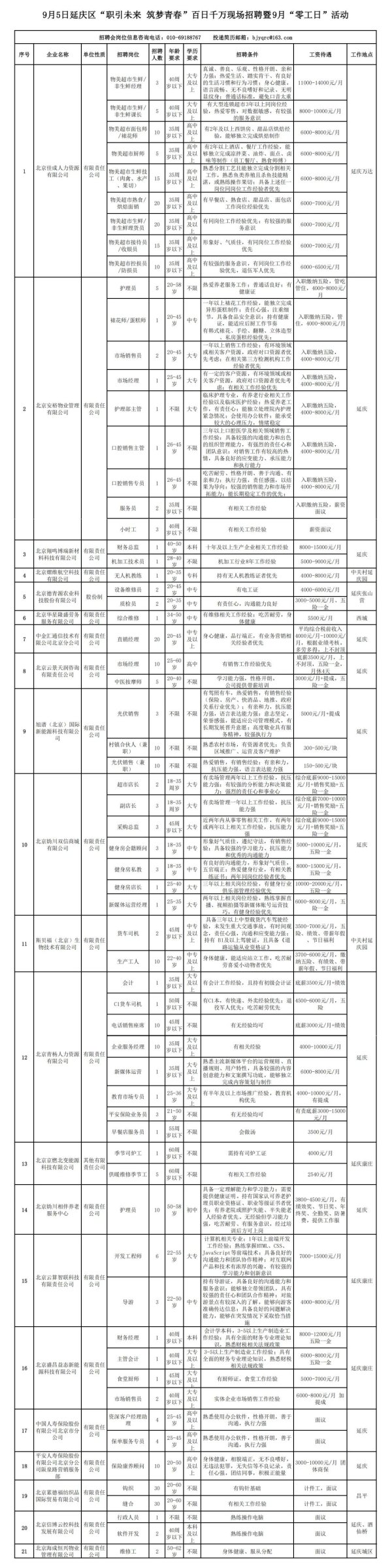 长胜配资 9月5日上午9点，延庆355个岗位等你来