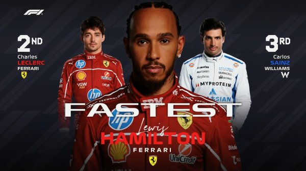 牛达人 F1意大利站一练：法拉利全场最快，塞恩斯第3，安东内利第5