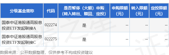 大金牛 公告速递：国泰中证港股通高股息投资ETF发起联接基金暂停大额申购、定期定额投资及转换转入业务